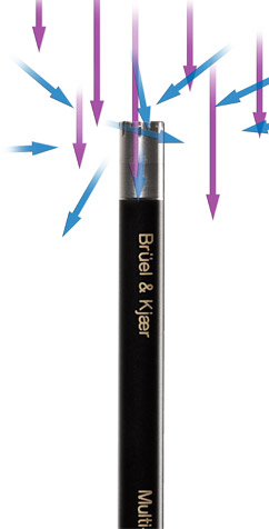 Multi-field Microphone - Type 4961